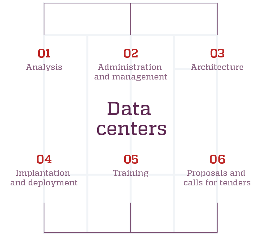 Data centers expertise schema of Kinessor
