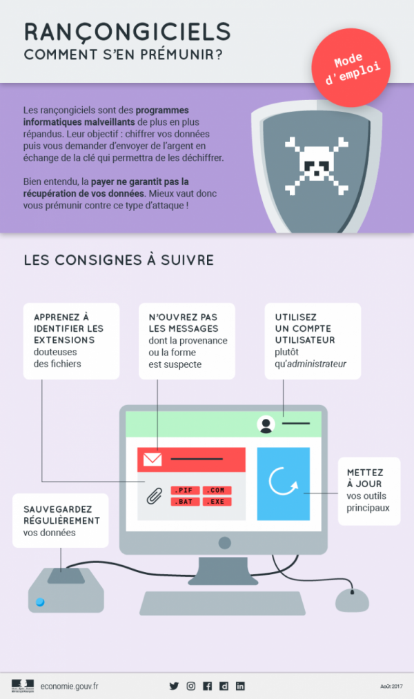 Quest-ce-quun-rançongiciel